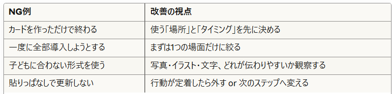 視覚支援, 発達障害, 発達が気になる子, 見通し支援, 構造化支援, ワーキングメモリ, 育児, 子育て, 行動科学, 環境デザイン, 視覚的スケジュール, 迷いやすい子, 予定の見える化, 発達支援, ゆうたまの発達支援ラボ
