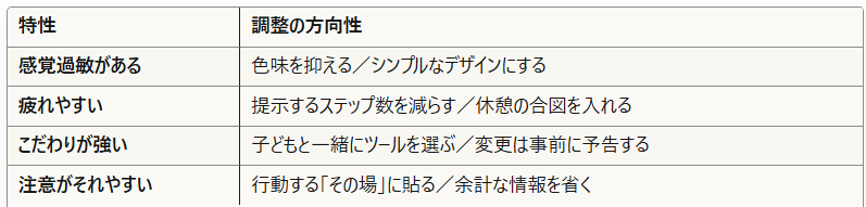 視覚支援, 発達障害, 発達が気になる子, 見通し支援, 構造化支援, ワーキングメモリ, 育児, 子育て, 行動科学, 環境デザイン, 視覚的スケジュール, 迷いやすい子, 予定の見える化, 発達支援, ゆうたまの発達支援ラボ