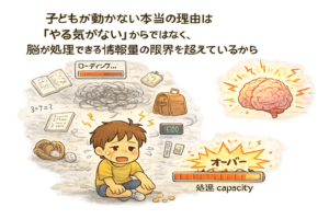 子ども 早くして 言ってしまう, 毎日 怒ってしまう 育児, 子ども 動かない 理由, 実行機能 発達, 環境設計 子育て, 声かけ 逆効果